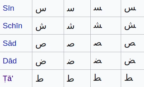 Arabic forms